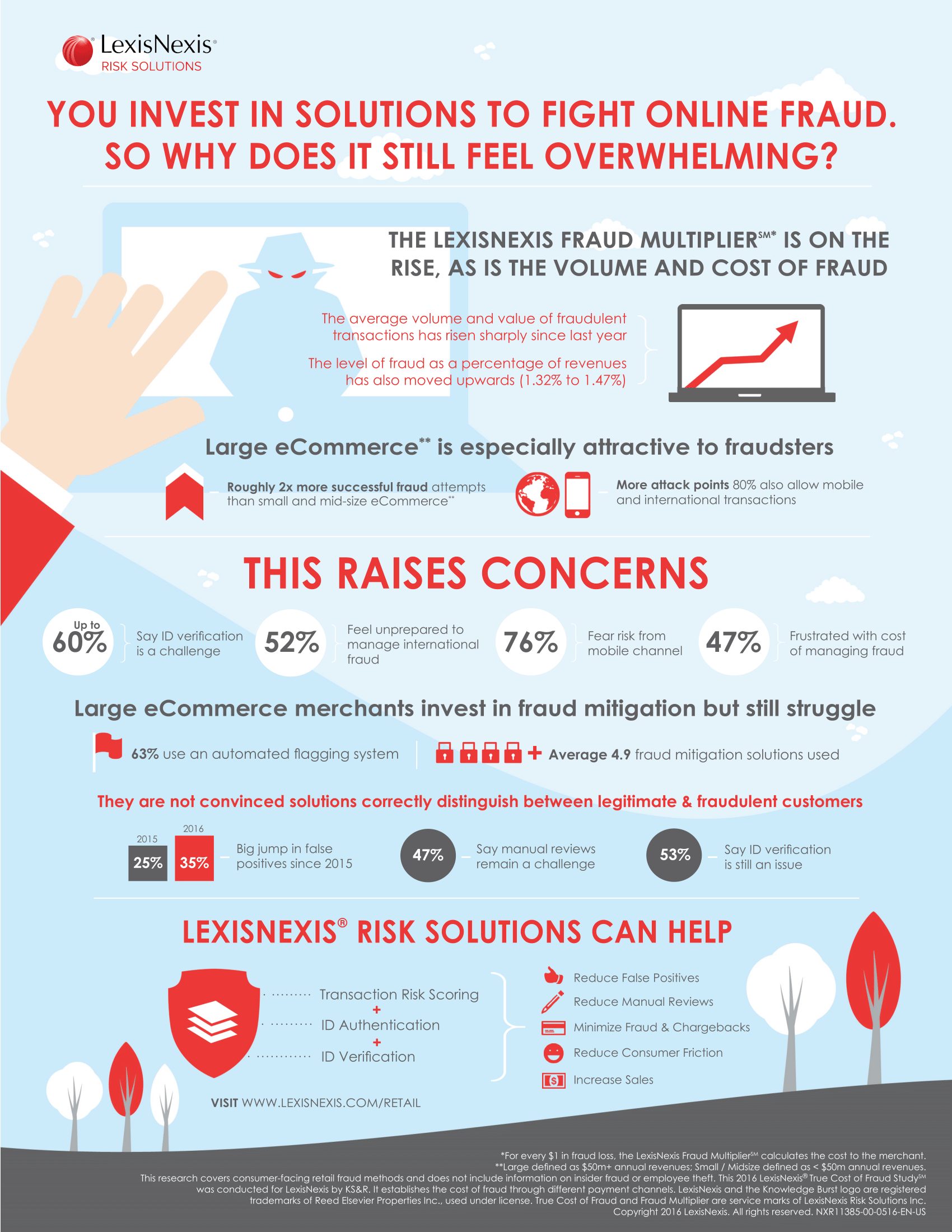 2016 True Cost Of Fraud ECommerce Infographic | LexisNexis Risk Solutions